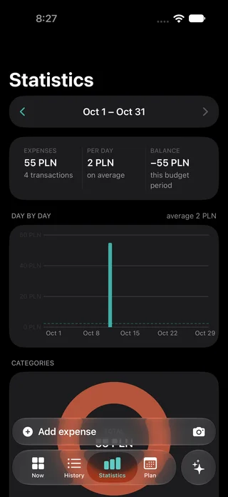 Spendwise — Spending by category