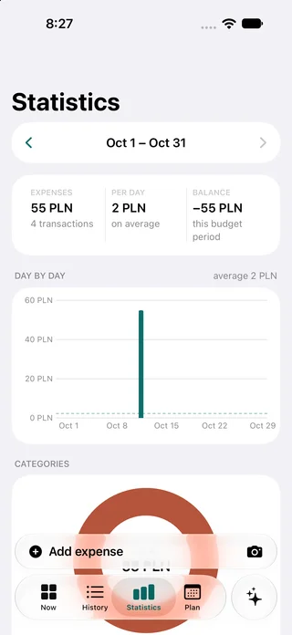 Spendwise — Spending by category